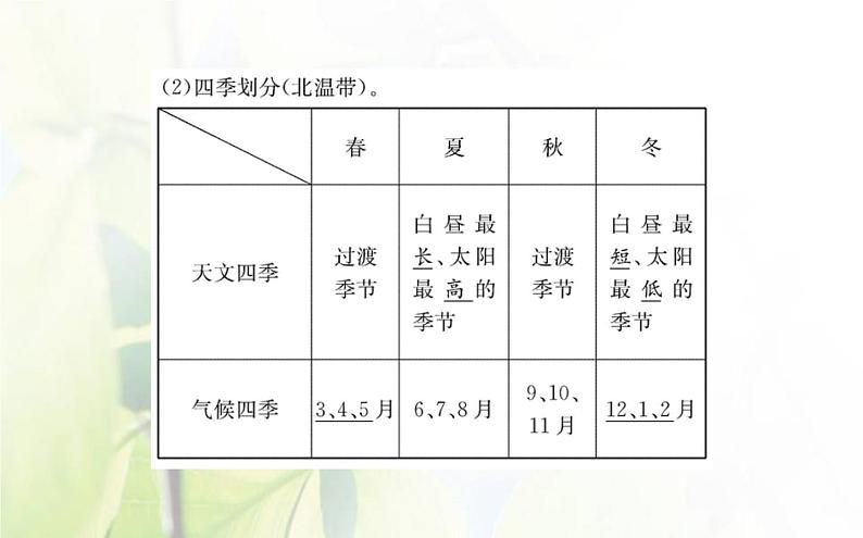 新人教版高中地理选择性必修1第一章地球的运动第二节地球运动的地理意义第2课时课件第8页