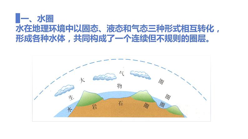 4.1陆地水体及其相互关系课件2021-2022学年人教版(2019)高中地理选择性必修一07