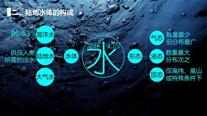 4.1陆地水体及其相互关系课件2021-2022学年人教版(2019)高中地理选择性必修一08