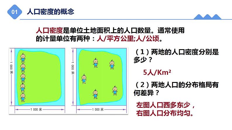 1.1人口分布课件2021-2022学年高一地理湘教版(2019)必修第二册第7页