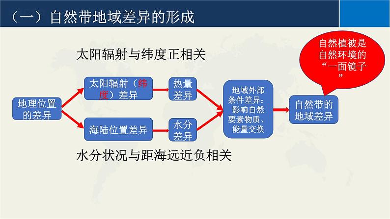 5.2自然环境的地域差异性课件2021-2022学年高中地理人教版(2029)选择性必修1第5页