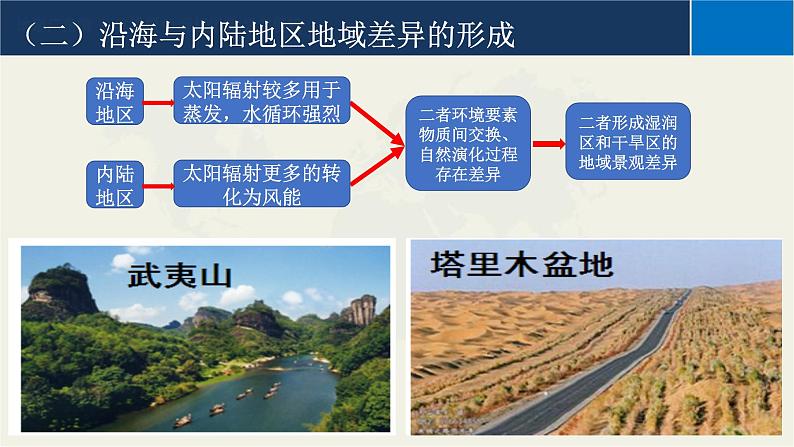 5.2自然环境的地域差异性课件2021-2022学年高中地理人教版(2029)选择性必修1第6页