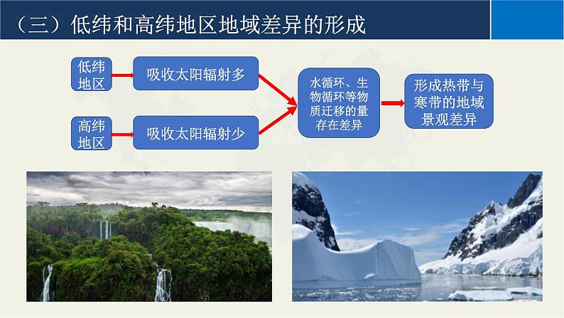 5.2自然环境的地域差异性课件2021-2022学年高中地理人教版(2029)选择性必修1第7页