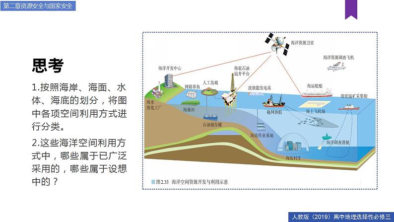 2.4海洋空间资源开发与国家安全 课件+精选练习08