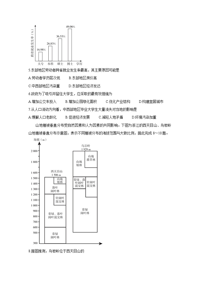 2021福建省“决胜新高考・名校交流“高三下学期3月联考地理含解析第3页