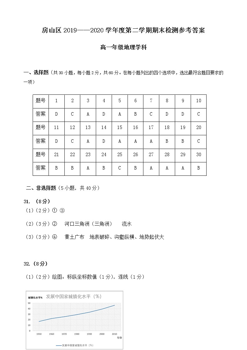 北京市房山區(qū)2019-2020學(xué)年高一下學(xué)期期末考試地理答案第1頁(yè)