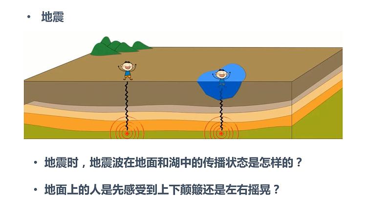 人教版必修一第一章《地球的圈层结构》 课件05