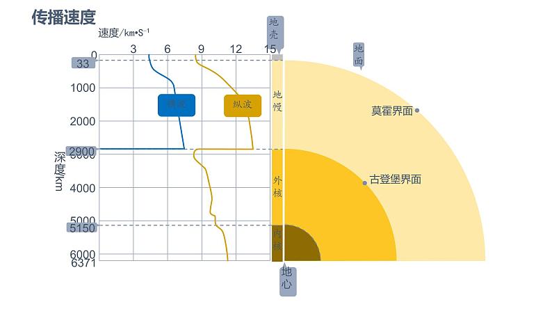 人教版必修一第一章《地球的圈层结构》 课件06