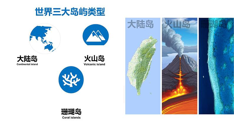 第12讲 字母中的大洋洲与澳大利亚-【情境教学】2021-2022学年区域地理复习课件之世界地理第8页