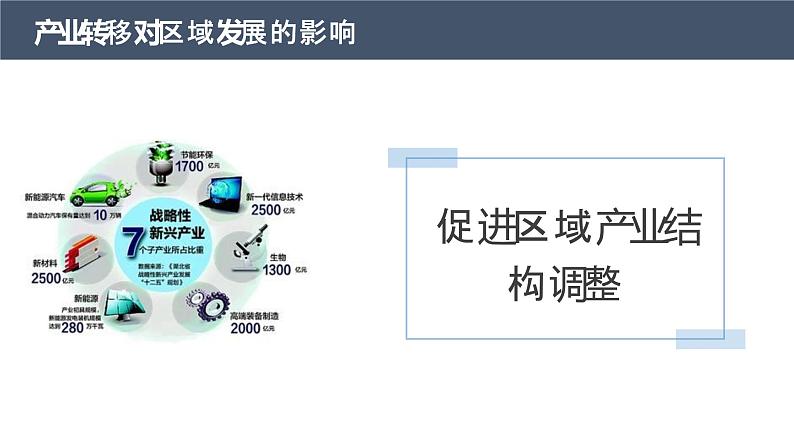 3.1珠江三角洲地区的产业转移及其影响(精品课件)-2022-2023学年高二地理同步备课系列(中图版2019选择性必修2)第5页