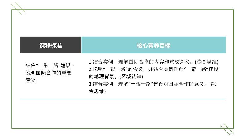 3.4“一带一路”倡议与国际合作(精品课件和练习)02