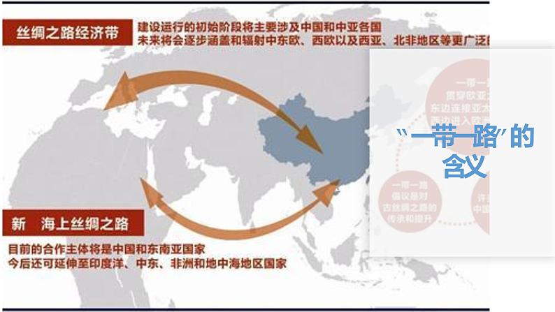 3.4“一带一路”倡议与国际合作(精品课件和练习)06