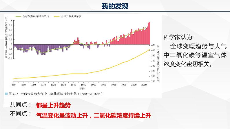 3.4 全球气候变化与国家安全(课件)-2022-2023学年高二地理同步备课系列(人教版2019选择性必修3)第5页