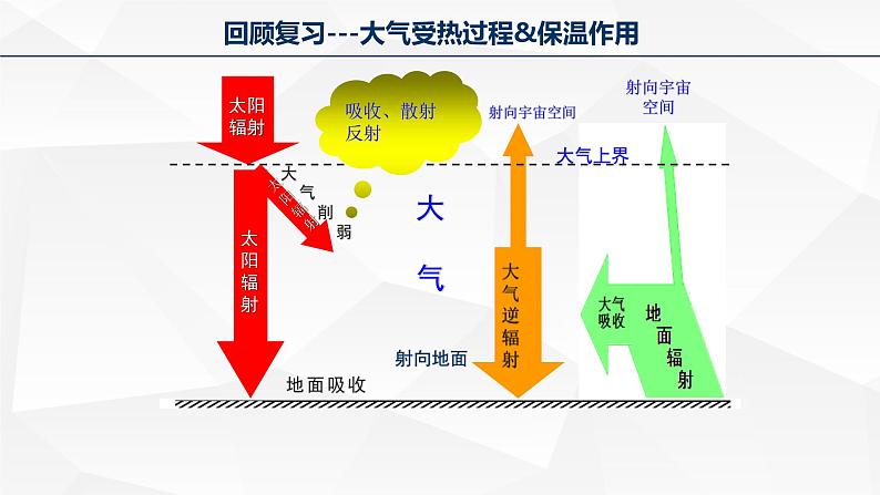 3.4 全球气候变化与国家安全(课件)-2022-2023学年高二地理同步备课系列(人教版2019选择性必修3)第6页