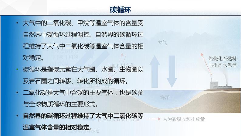 3.4 全球气候变化与国家安全(课件)-2022-2023学年高二地理同步备课系列(人教版2019选择性必修3)第8页