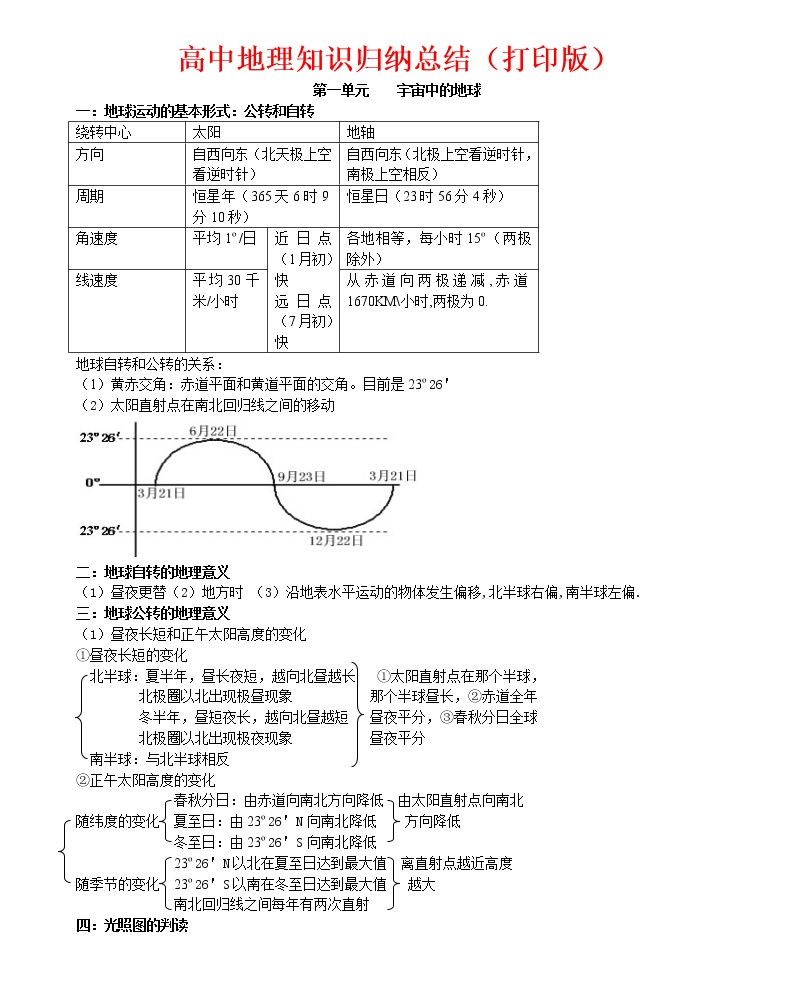 高中地理知识点归纳总结汇总