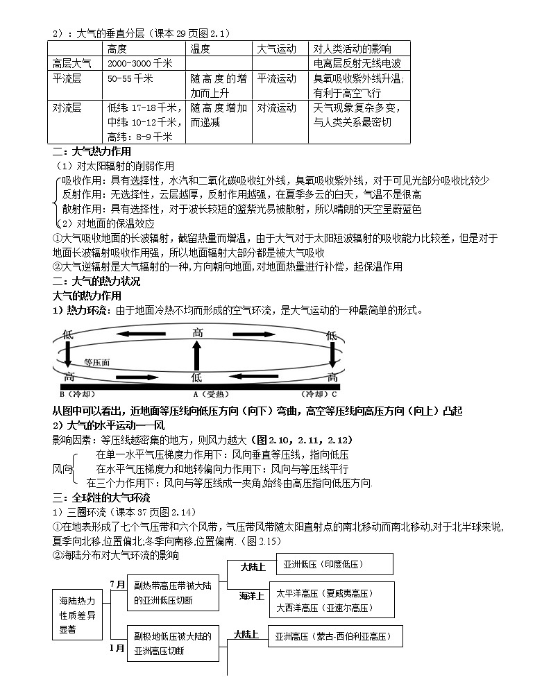 高中地理知识点归纳总结汇总03