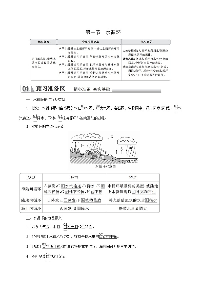 人教版高中地理必修第一冊第3章地球上的水第1節(jié)水循環(huán)學(xué)案第1頁