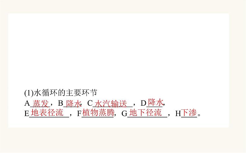 人教版高中地理必修第一册3.1水循环课件第5页