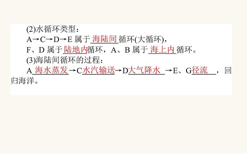 人教版高中地理必修第一册3.1水循环课件第6页
