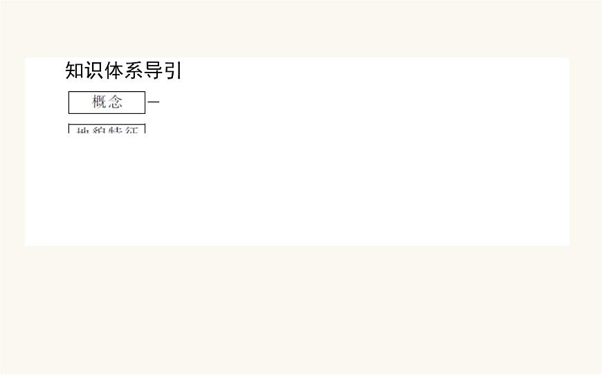 人教版高中地理必修第一冊4.1常見地貌類型課件第3頁