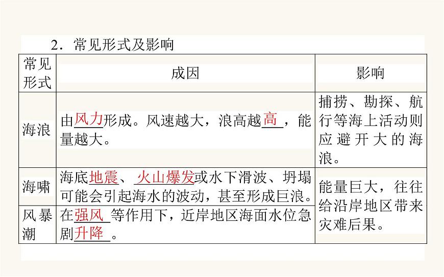 人教版高中地理必修第一冊3.3海水的運(yùn)動課件第5頁