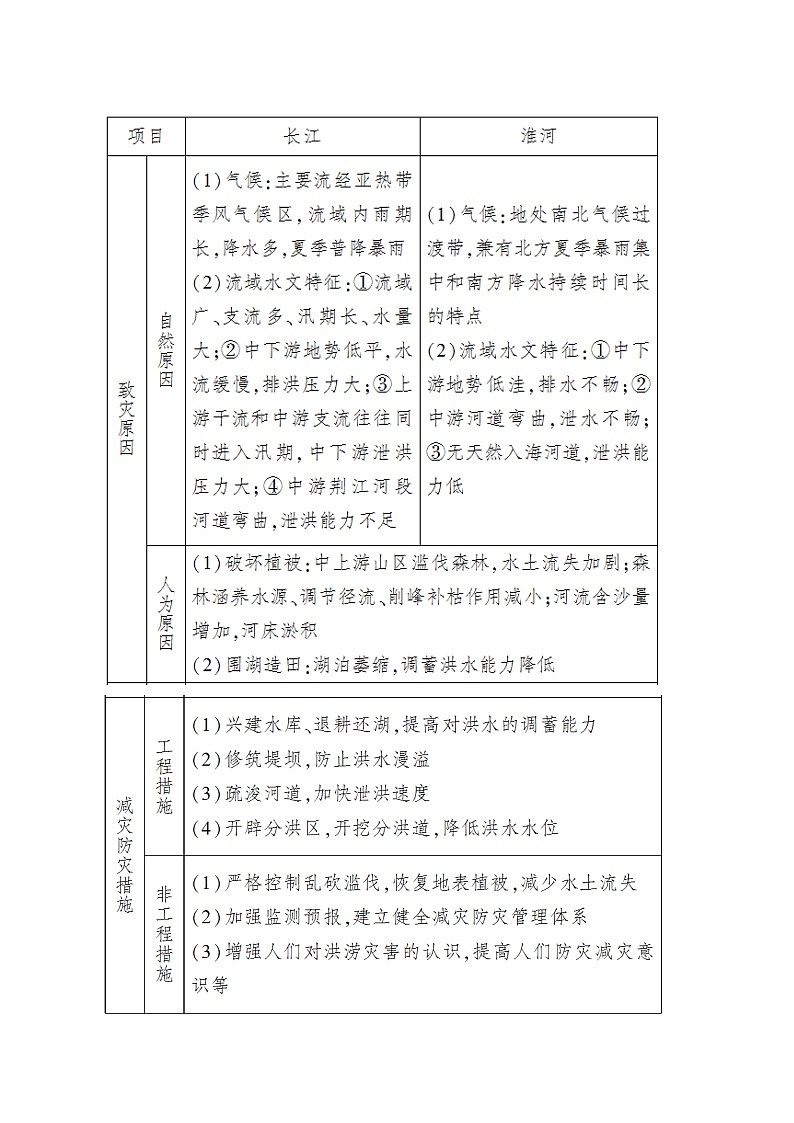 人教版高中地理必修第一册第6章自然灾害章末整合提升教案02