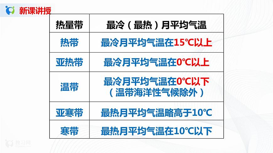 3.3《氣候的形成及其對(duì)自然地理景觀的影響》 課件第8頁(yè)