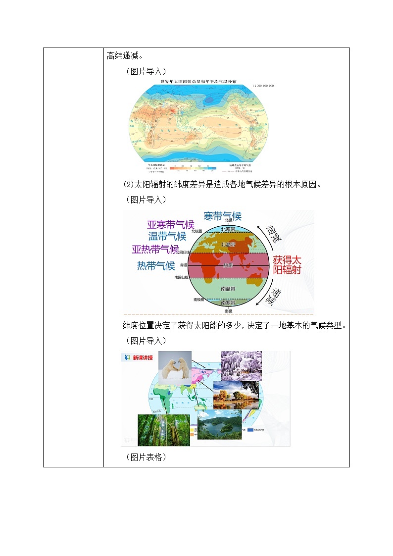 3.3《气候的形成及其对自然地理景观的影响》 课件+教学设计02
