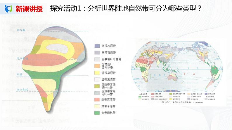 5.2《自然地理环境的地域分异规律》课件+教学设计06