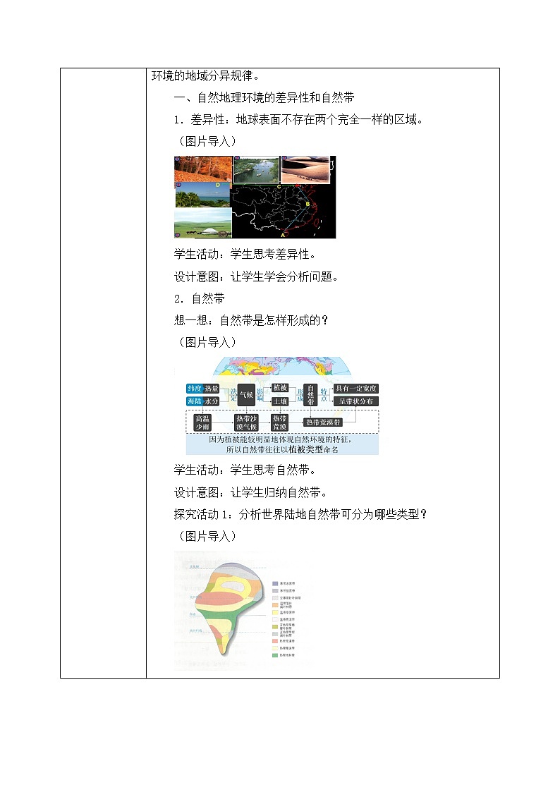 5.2《自然地理环境的地域分异规律》课件+教学设计02