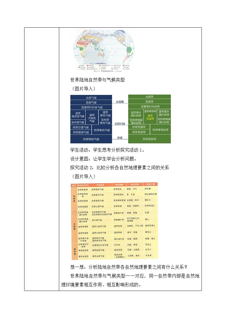 5.2《自然地理环境的地域分异规律》课件+教学设计03