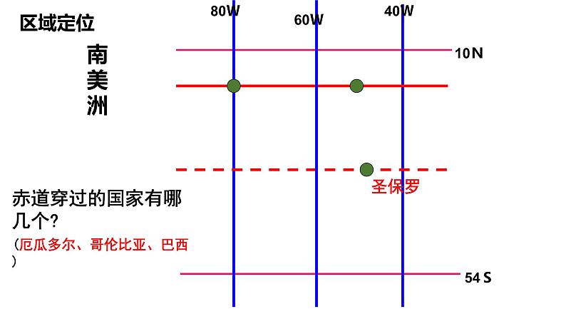 042南美(自然环境)2023届高三地理一轮总复习第二部分世界地理之南美地区第1课时第5页