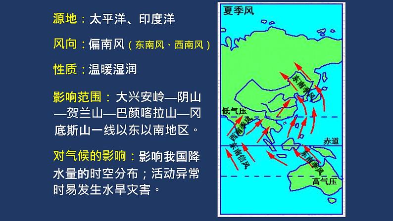 049中国自然地理概况2023届高三地理一轮总复习第三部分中国地理之气候(气候类型)第5页