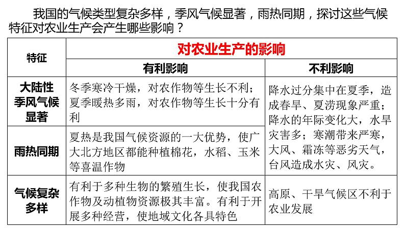 049中国自然地理概况2023届高三地理一轮总复习第三部分中国地理之气候(气候类型)第7页
