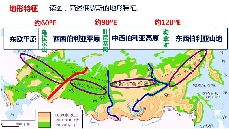 036俄罗斯(自然环境)2023届高三地理一轮总复习第二部分世界地理之北亚第1课时第6页