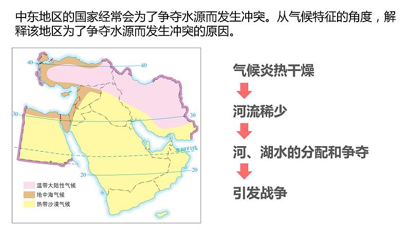 034西亚与北非(西亚)2023届高三地理一轮总复习第二部分世界地理之西亚与北非第1课时第7页