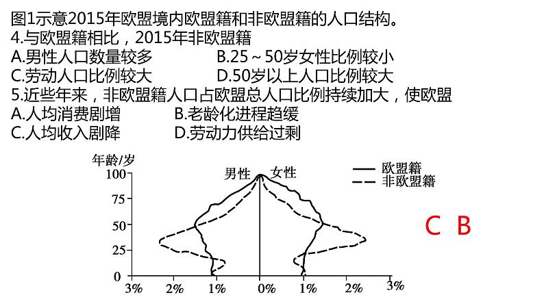 039欧洲西部(人文环境)2023届高三地理一轮总复习第二部分世界地理之欧洲西部第2课时第5页