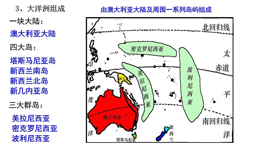 044大洋洲2023屆高三地理一輪總復(fù)習(xí)第二部分世界地理之大洋洲第3頁