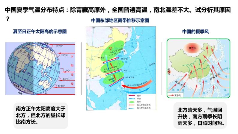 048中国自然地理概况2023届高三地理一轮总复习第三部分中国地理之气候（气温与降水） 课件07