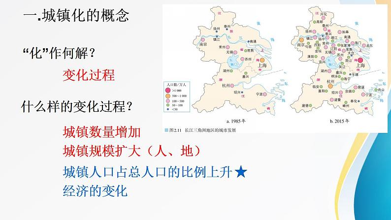高中地理 必修二 城镇化的意义 世界城镇化进程 《城镇化(第1课时)》 课件02