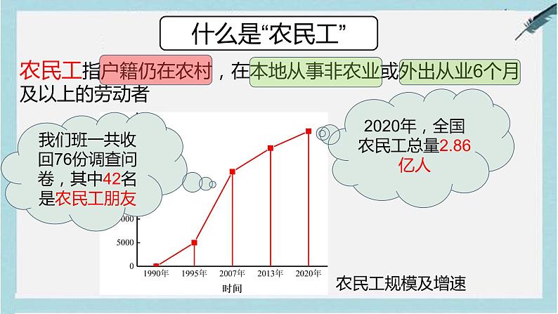 高中地理 必修二 如何看待农民工现象 问题探究:如何看待农民工现象 课件03