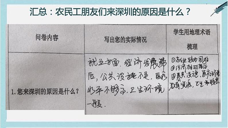 高中地理 必修二 如何看待农民工现象 问题探究:如何看待农民工现象 课件08