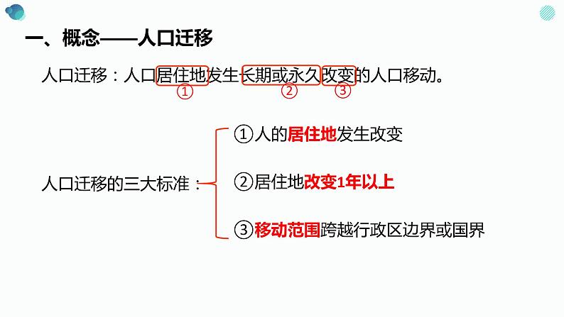 高中地理 必修二 什么是人口迁移 影响人口迁移的因素C 人口迁移(第1课时)课件05