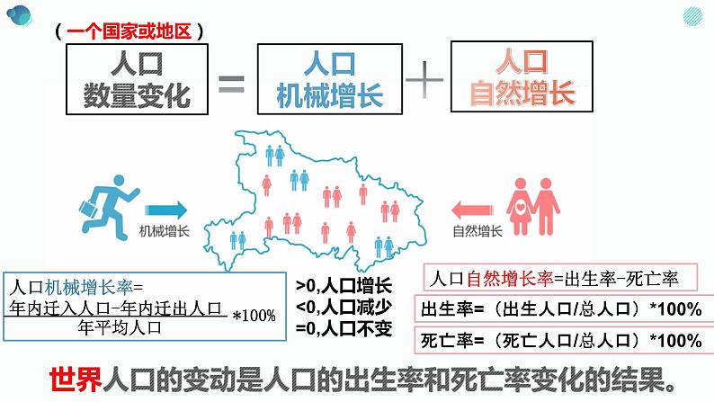 高中地理 必修二 什么是人口迁移 影响人口迁移的因素C 人口迁移(第1课时)课件07