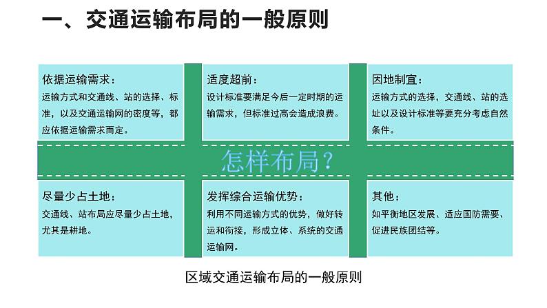 高中地理 必修二 区域发展对交通运输布局的影响 课件第7页