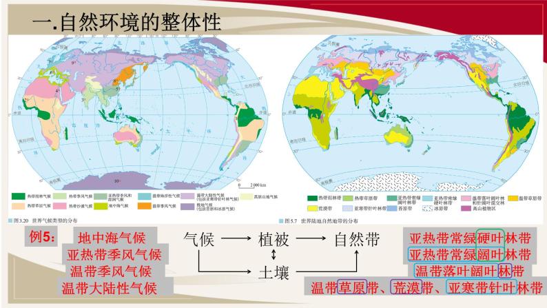 高中地理 自然环境的整体性与差异性 课件06