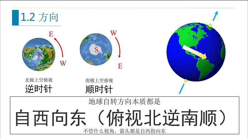 高中地理 高二年级 上册 地球的自转和公转(第一课时) 课件第8页