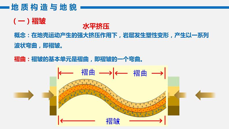 高中地理 高二 地质构造与地貌 构造地貌的形成 第一课时 课件第6页