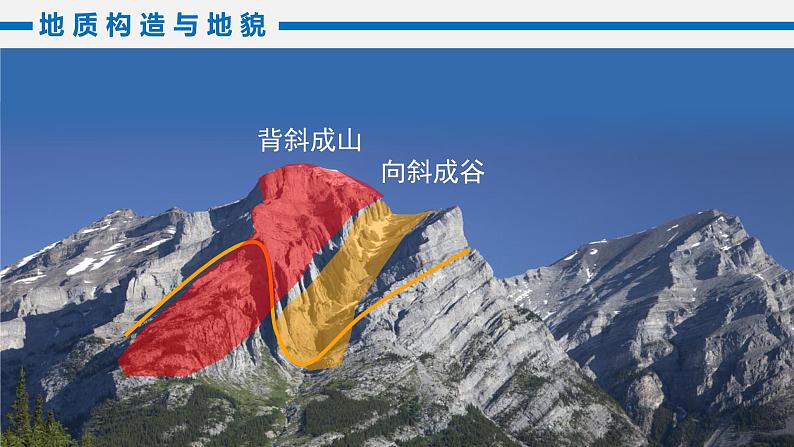 高中地理 高二 地质构造与地貌 构造地貌的形成 第一课时 课件第8页